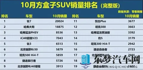 方盒子SUV市场新格局,硬派越野谁能笑到最终!-1