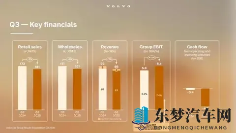 裁员求生，利润反涨，北欧车厂变脸记