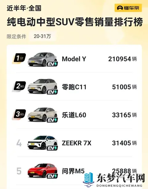 百公里电耗119度，续航740km！乐道L60这实力怎么样？-3