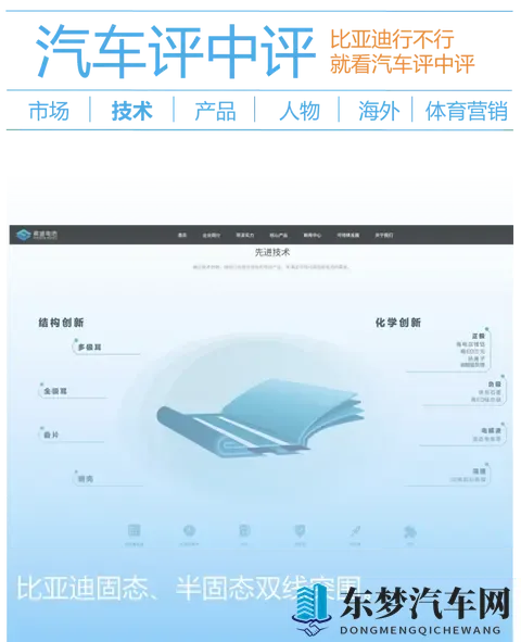 比亚迪官宣硫化物固态电解质!固态电池要上车了?先看清3个真相-1