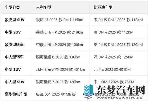 为什么我们低估了比亚迪的实力？能当新能源大哥，没点本事真不行-1