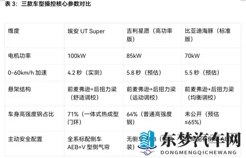 “国民好车”上线！10万级主力车埃安、海豚和星愿，谁更能打？-1