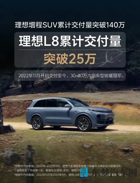 理想汽车增程动力SUV系列累销超140万辆，涵盖五款热销车型