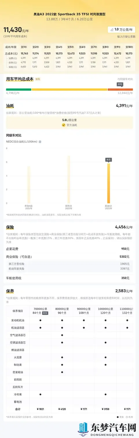 13万多拿下奥迪A3,都市丽人的时尚新宠?-2