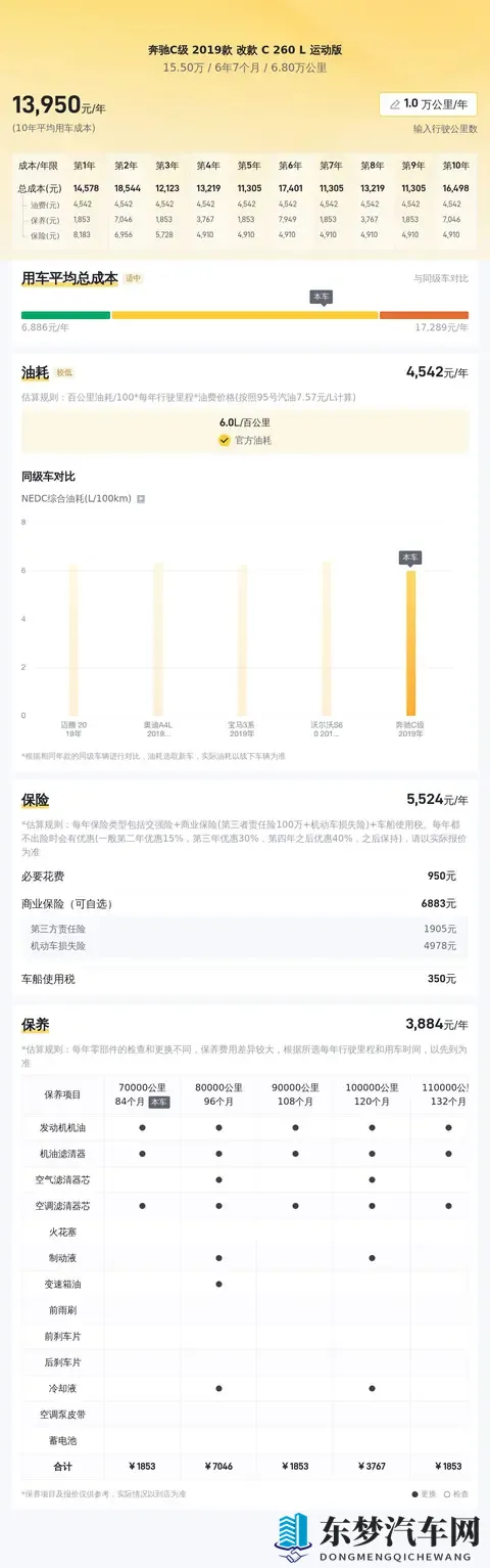 15万多拿下2019款奔驰C260L，圆你奔驰梦！-2