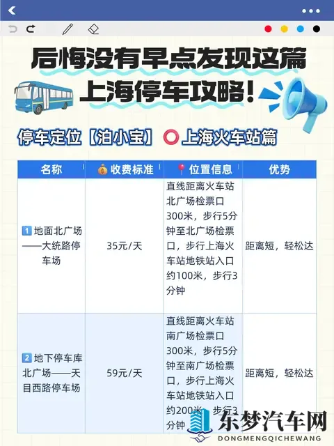 上海的机场和高铁站的停车场信息费用一览