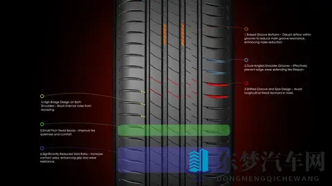 家用车轮胎咋选？安全静音抓地力全都要，玛吉斯HP6有哪些黑科技-2