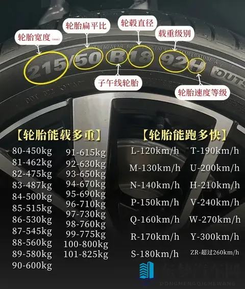 轮胎侧面这些代码，竟是行车安全密码！看懂这些数字能省下冤枉钱-3
