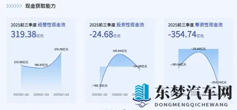 最低749万起！三款自主新车上市 有一款全系配激光雷达