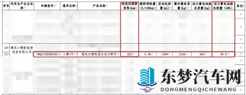 小鹏又有增程车要来了， SUV_轿车各一款，最早年内发布-1