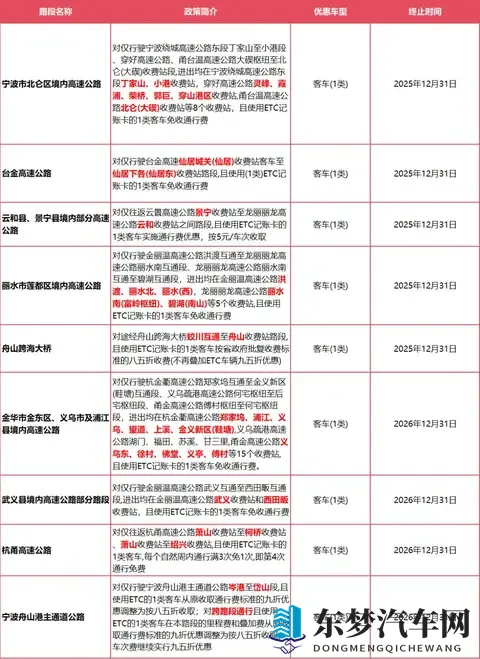 确定了：浙A_D_E_F_H_J_M等车主，此范围内高速免费！-1