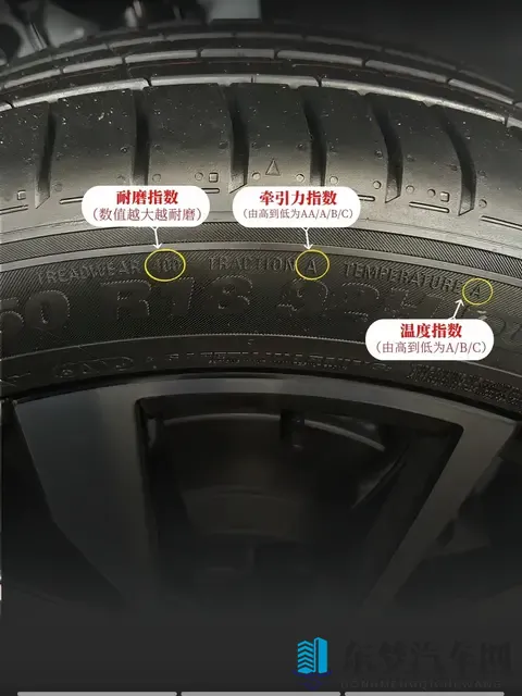 轮胎侧面这些代码，竟是行车安全密码！看懂这些数字能省下冤枉钱-1