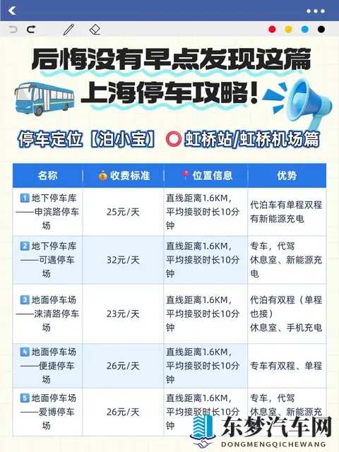 上海的机场和高铁站的停车场信息费用一览-2