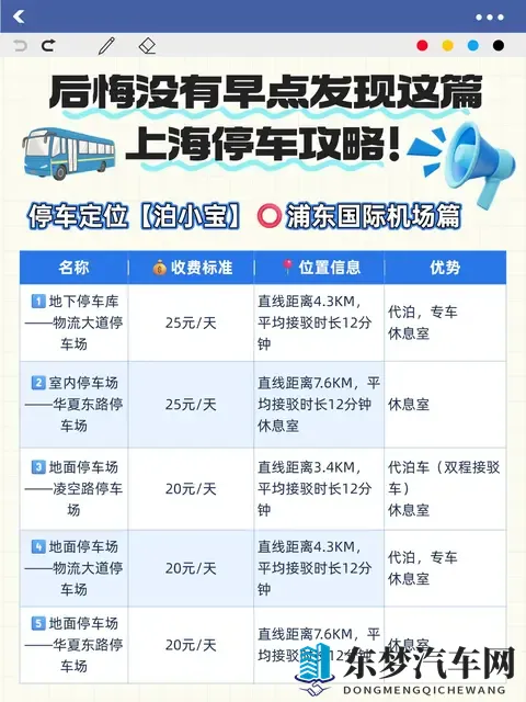 上海的机场和高铁站的停车场信息费用一览-1