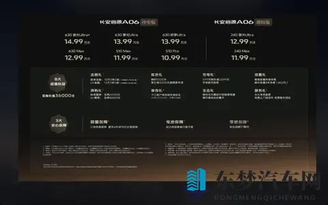 启源A06上市：猜中价格，配置权益加码，但仍有遗憾！-1