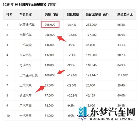为什么我们低估了比亚迪的实力？能当新能源大哥，没点本事真不行-2