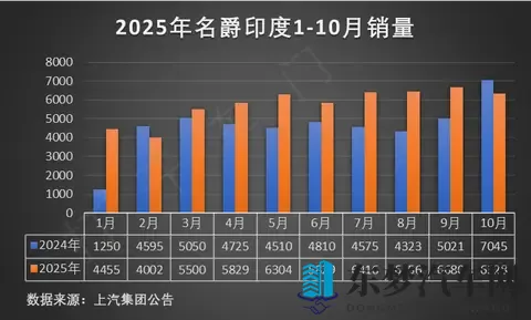 888 万起售，大众朗逸的燃油车翻身仗，能打得赢吗？