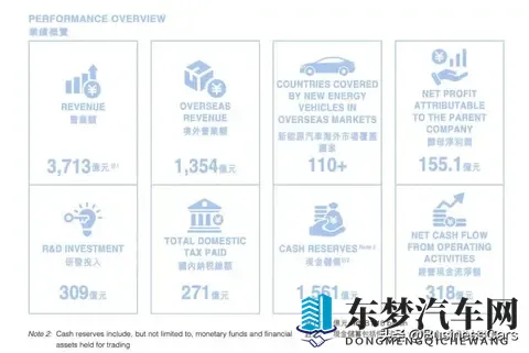 谁把造车的钱赚走了？-1