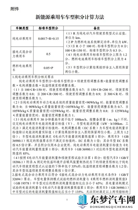 工信部：2026年度、2027年度新能源车积分比例要求分别为48%和58%