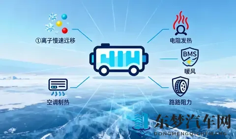 为什么新能源汽车的电池冬天好像“不耐用”了？-1