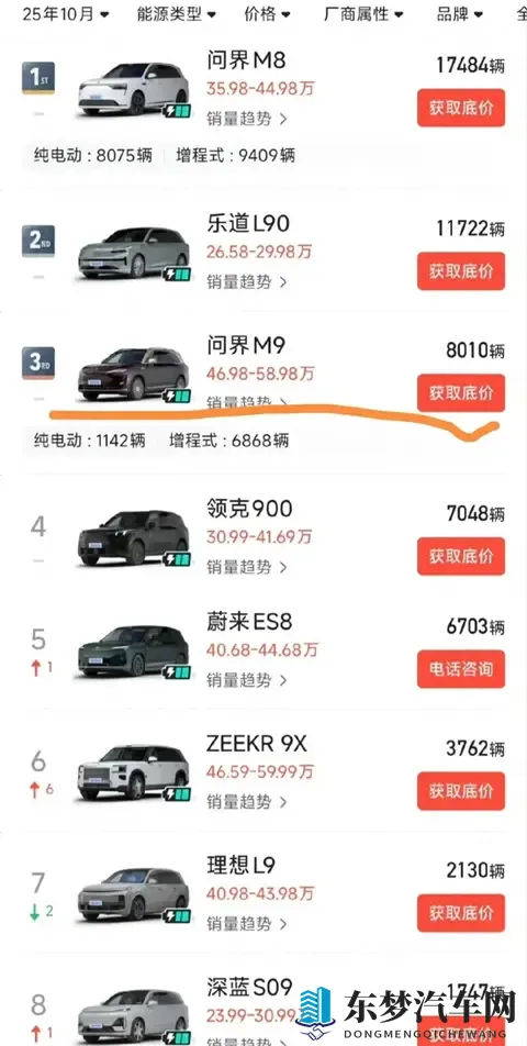 问界汽车高处不胜寒-1