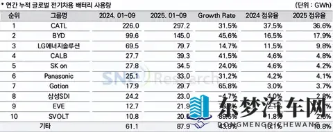 比亚迪电池从自家用到全球供：一场没完没了的逆袭-3