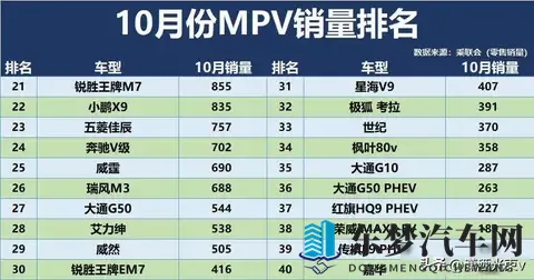 销量腰斩，新车哑火，用户跑光了-2