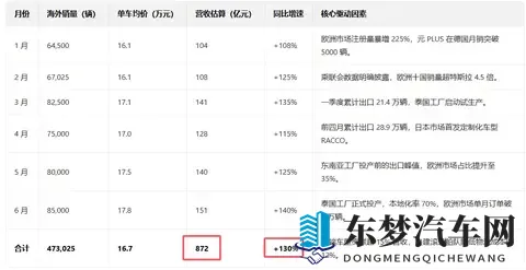 为什么我们低估了比亚迪的实力？能当新能源大哥，没点本事真不行-3