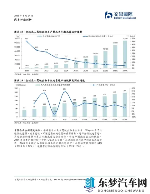 2025人形机器人系列：从汽车智驾到机器人：激光雷达的双轨革命-1