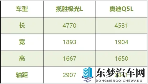 精神洁癖拒绝撞衫，30万内的预算，揽胜极光L可以让你放弃奥迪Q5L-1