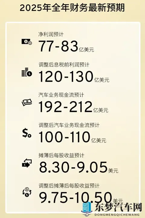 通用汽车中国换帅，全球凯迪拉克副总裁 John Roth 接任-2