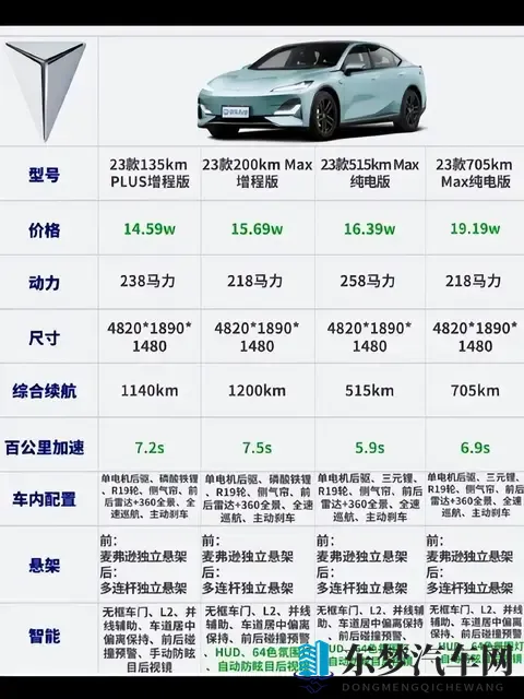 长安汽车：从历史变迁到新能源突破，独特发展路径待探讨？-3