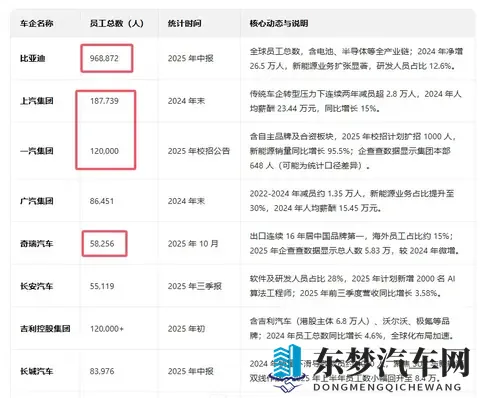 为什么地方政府对车企是又爱又恨？用地指标太大，内部还容易打架-2