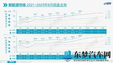 电车渗透率冲60%却遇“成长烦恼”！两座大山拦路，实围看这两点-1