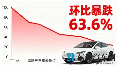 特斯拉中国月销暴跌636%，创三年最差-1