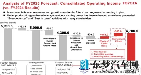 谁把造车的钱赚走了？-2