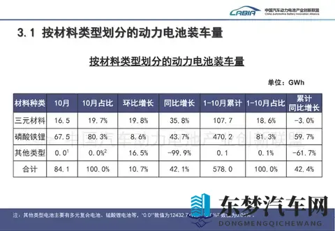 10月国内动力电池装车量841GWh 环比增长107%