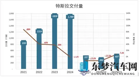 马斯克可能真觉得，造车没意思了-1