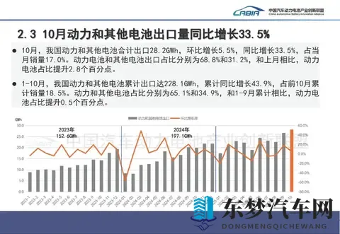 10月国内动力电池装车量841GWh 环比增长107%-2