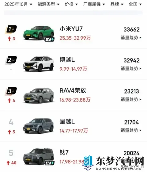 小米汽车10月零售销量48654辆-3