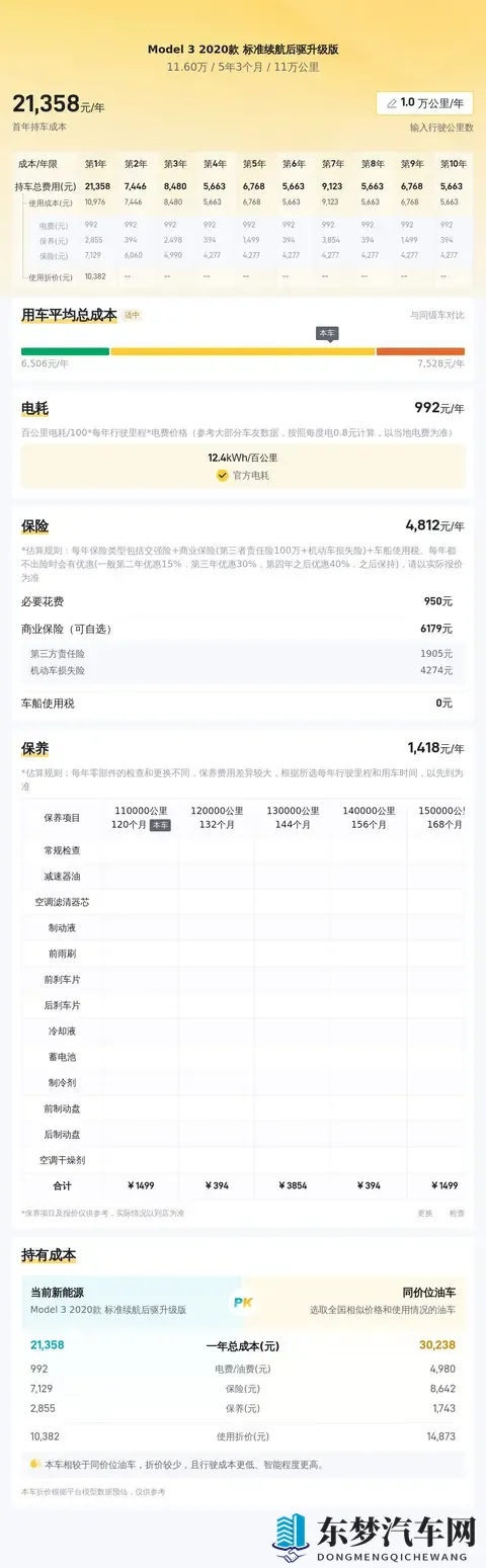 11万多拿下特斯拉Model3，告别油车焦虑，拥抱未来出行-2
