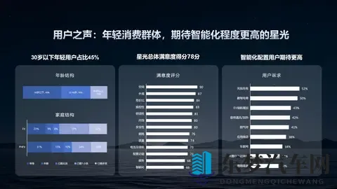 通勤约会全搞定！五菱星光EV 2025款：女生要的高级感10万级就配齐-1