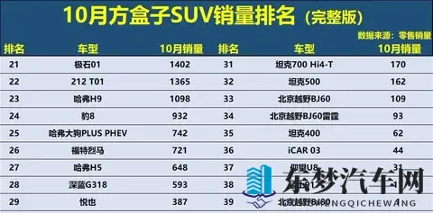 方盒子SUV市场新格局,硬派越野谁能笑到最终!-2