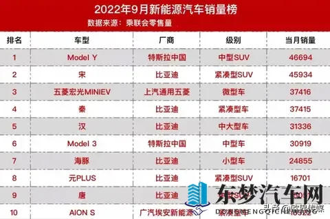 爆炸性消息!比亚迪明年要在海外卖出百万辆车!这个数字惊人吧?-2