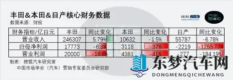 中美市场巨变，日本车企遭殃