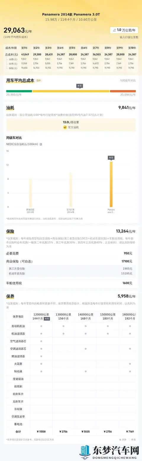15万多圆梦保时捷!14年Panamera,告别平庸之选-2