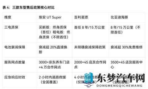 “国民好车”上线！10万级主力车埃安、海豚和星愿，谁更能打？-2