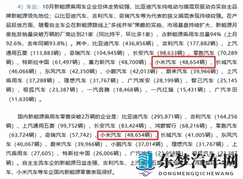 小米YU7十月销量反超特斯拉Model Y，中端新能源战局改写-2