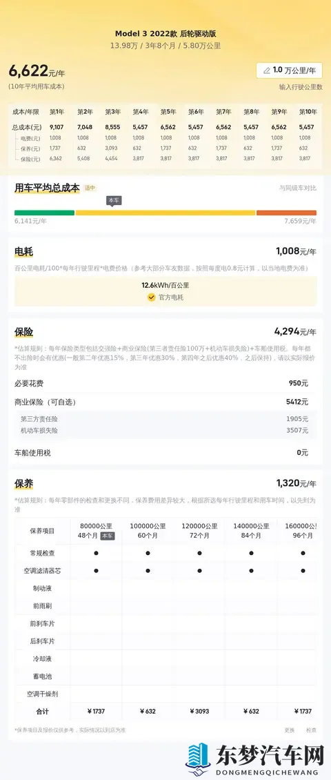 13万多！22年Model3，圆你特斯拉梦？-2