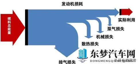 车企广告中声称热效率为48%，实测数据相差甚远,背后原因究竟在哪-2